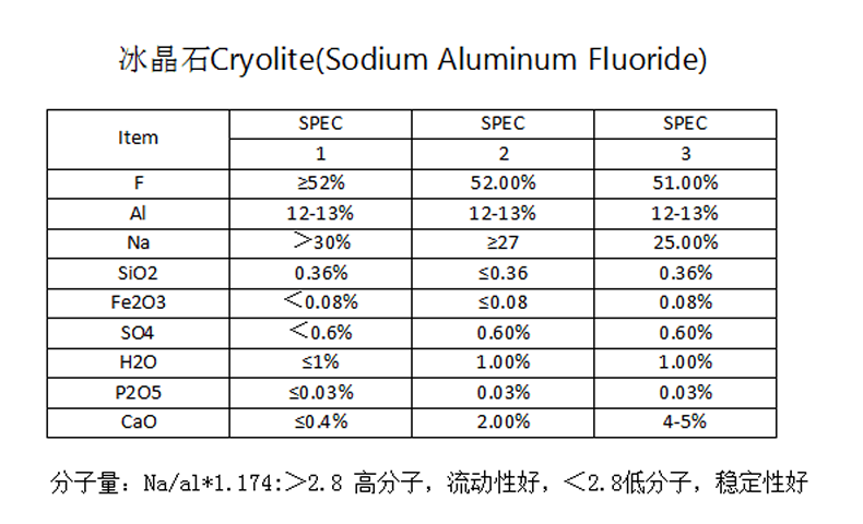 COm91乱伦 什么是冰晶石理化参数