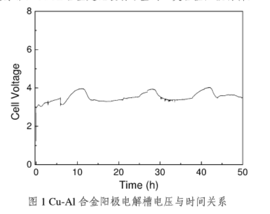 CC 生产原铝过程铝电解用钾冰晶石低温体系的研究 CC 生产原铝过程铝电解用钾冰晶石低温体系的研究