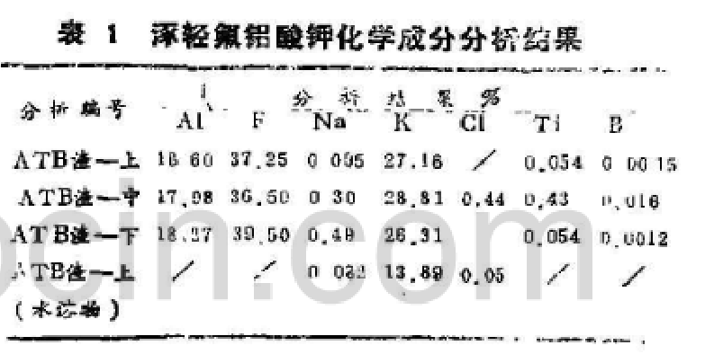 wwww视频在线观看 冠状病毒下教授讲解氟铝酸钾原材料的生产与加工 wwww视频在线观看 冠状病毒下教授讲解氟铝酸钾原材料的生产与加工