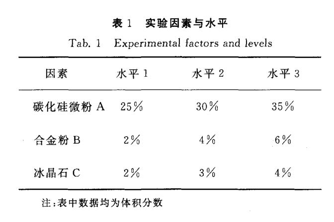 COm91乱伦 冰晶石作为树脂砂轮正交实验必要因素