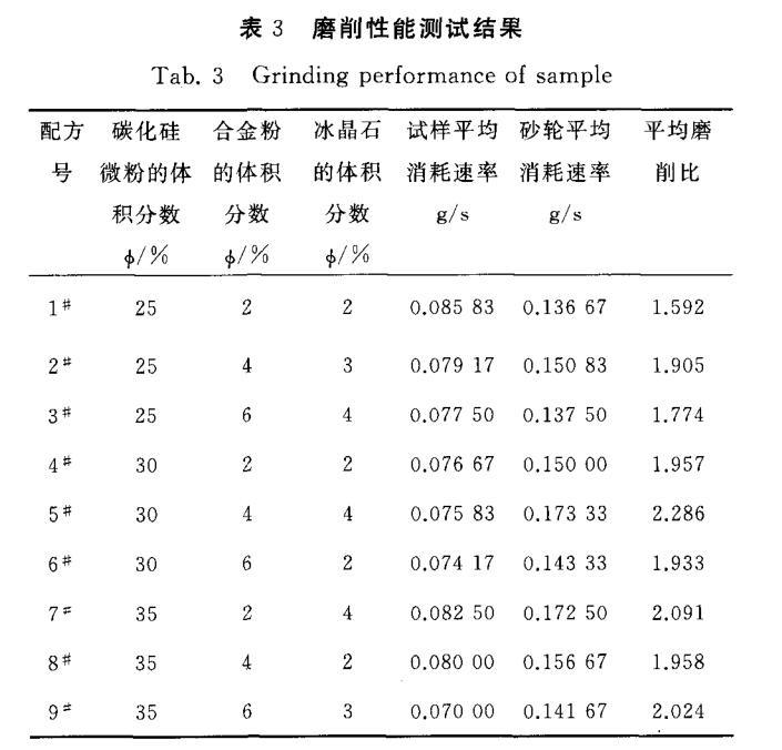 ThePorn福利姬 砂轮用冰晶石国家标准