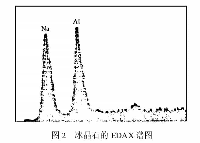 wwww视频在线观看 六氟合铝酸钠中心离子结晶形貌分析 wwww视频在线观看 六氟合铝酸钠中心离子结晶形貌分析