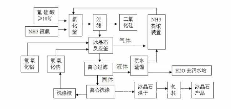 wwww视频在线观看 电解冰晶石的四大优势